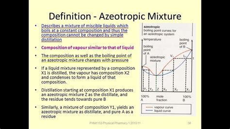 Azeotropic Mixtures | 1st year Chemistry | swap education portal - YouTube