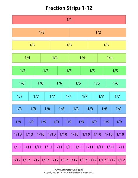 Fraction Strip Templates for Kids - School Math Printables