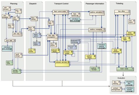 Systems in ITTC Model with data flows | Download Scientific Diagram