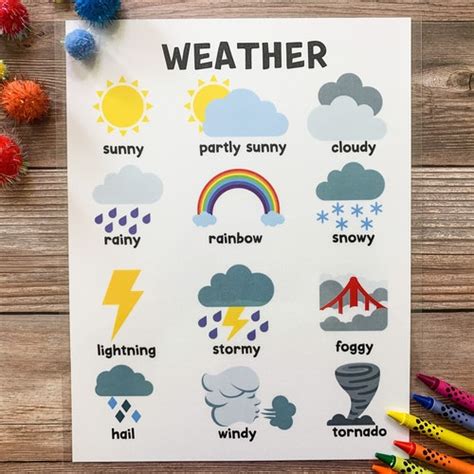 Weather Poster Learning Weather for Preschooler and - Etsy