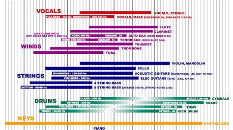 The Best EQ Cheat Sheet on the Internet - YouTube