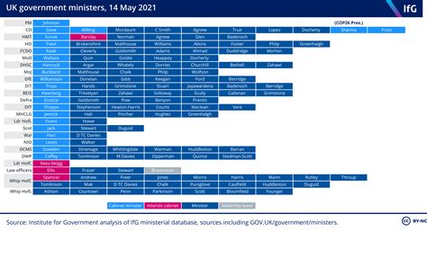 uk-government-ministers-170521.png | The Institute for Government