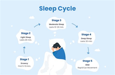 Discover What The Stages Of Sleep Are and Their Impact On Health