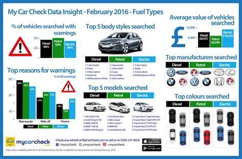 Would You Buy A Used Hybrid Or Electric Car?