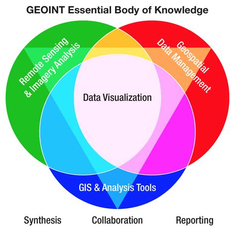 Geospatial Intelligence (GEOINT) - New Light Technologies