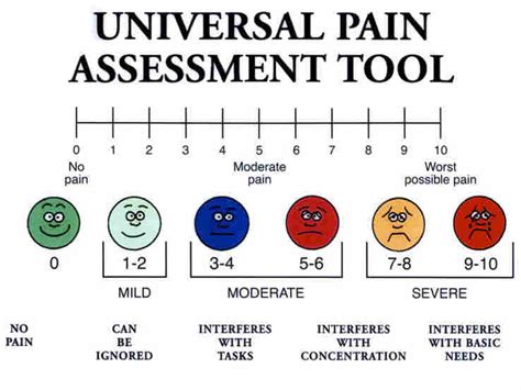 Wong-Baker Faces Pain Rating Scale Pdf