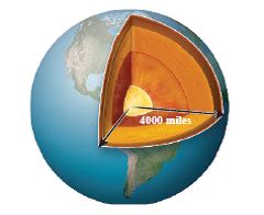 What Is The Radius Of The Earth In Km - The Earth Images Revimage.Org