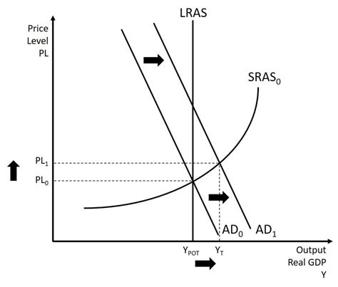 The Neoclassical School – Introduction to Macroeconomics