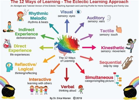 Embracing Your Child’s Best Ways of Learning 12 Different Ways to Learn – Parenting Special ...