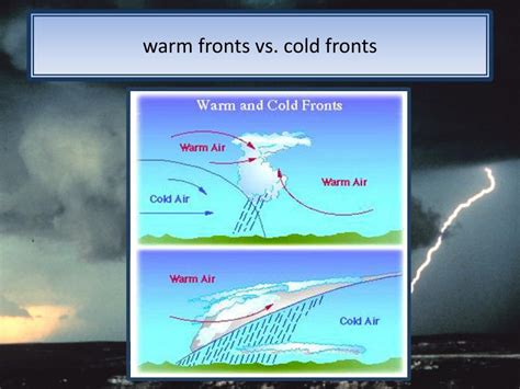 PPT - warm fronts vs. cold fronts PowerPoint Presentation, free ...