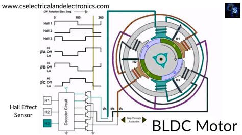 Working Of Bldc Motor Controller