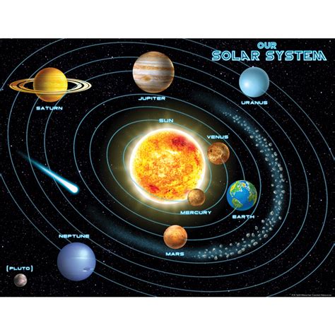 Solar System Data Chart