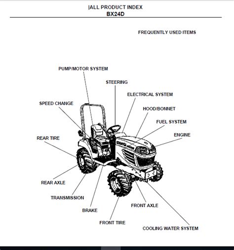 Kubota BX24D Tractor Parts Manual - PDF Download - HeyDownloads - Manual Downloads