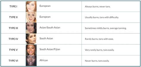 Why the Fitzpatrick Scale Matters - Spotless Laser