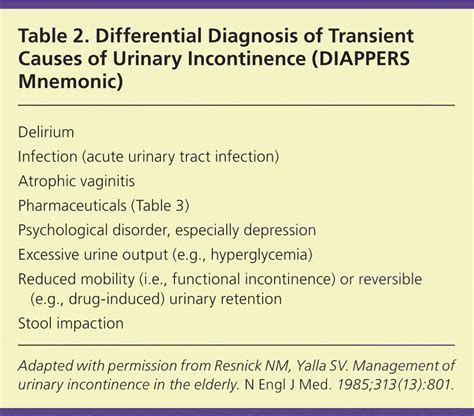 Can A Uti Cause Overflow Incontinence at Curtis Glenn blog