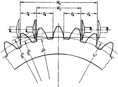 Eng. Shady Mohsen blog: Involute spur gear design