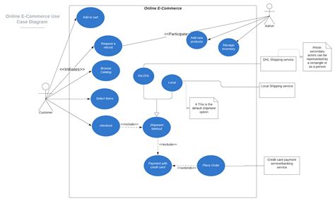 Use Case Diagram Software Engineering