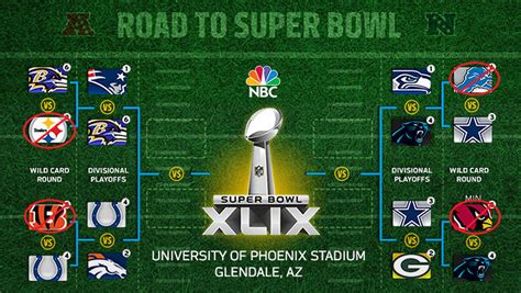 NFL playoff schedule 2015: Broncos vs. Colts, Patriots vs. Ravens in ...