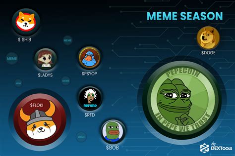 Meme Season: the hype behind PEPE Token. | DEXTools