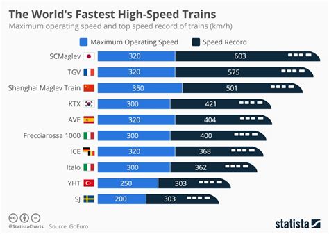 Tornos News | Japan has the world’s fastest high speed trains (infographic)