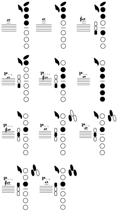 Saxophone Altissimo Fingering Chart Tenor