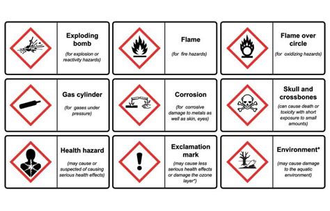 OSHA, PHMSA announce prep meetings for UN sessions on GHS | 2019-06-04 ...