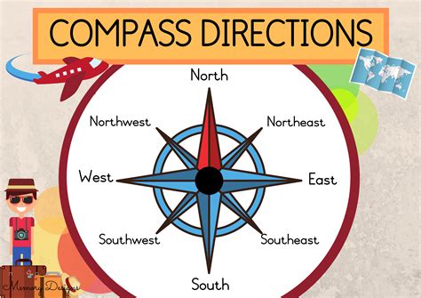 Compass Directions | 170 plays | Quizizz