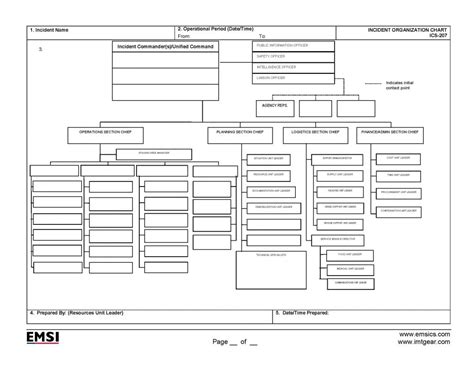 Incident Organization Charts – EMSI