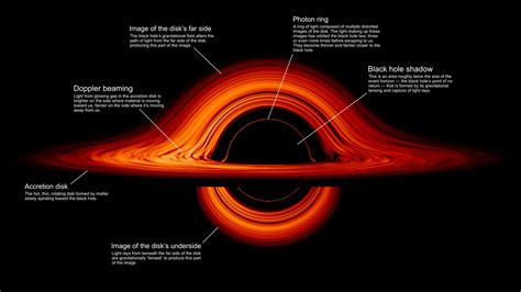 Weird Black Hole Physics Revealed in NASA Visualization | Space