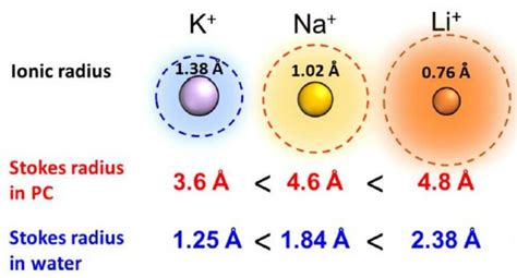 Advantages and disadvantages of potassium ion battery vs lithium - The ...