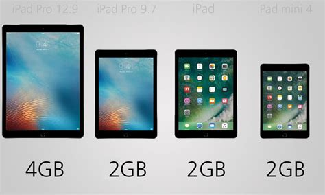 Comparing the four current iPads: iPad Pro vs. iPad and iPad mini 4