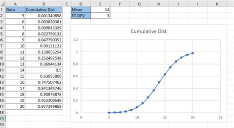 How to Plot a CDF in Excel - Sheetaki