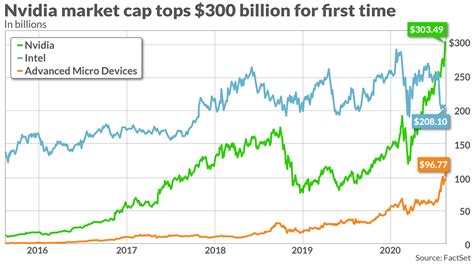 Amd Stock Graph - pic-zit