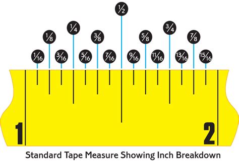 Quick Tip: Deciphering The Marks on a Measuring Tape - Sew4Home | Sewing hacks, Sewing ...