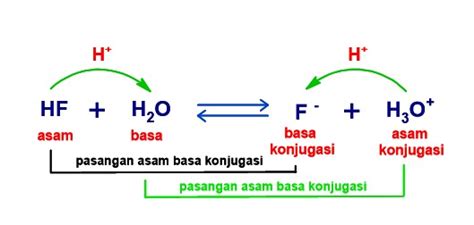 Jelaskan Teori Asam Basa Arrhenius Bronsted-lowry Dan Lewis