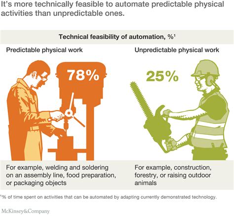 Top 9 ethical issues in artificial intelligence | World Economic Forum