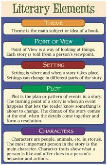 1000+ images about Literary Elements on Pinterest | Literary elements ...