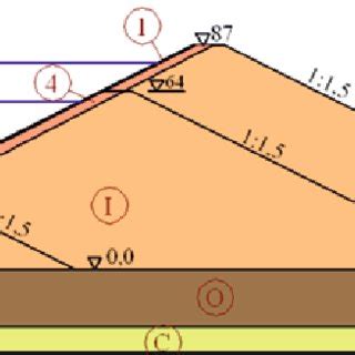 Figure1. Design of the earthfill dam under study I, II ? rockfill dam... | Download Scientific ...