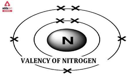 Valency of Nitrogen in Number for Class 9