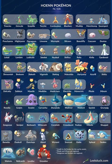 Pokemon Go Gen 2 Evolution Chart 2022