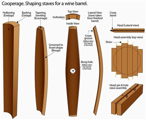 Image result for how to make oak barrels | Barrel furniture, Wine ...