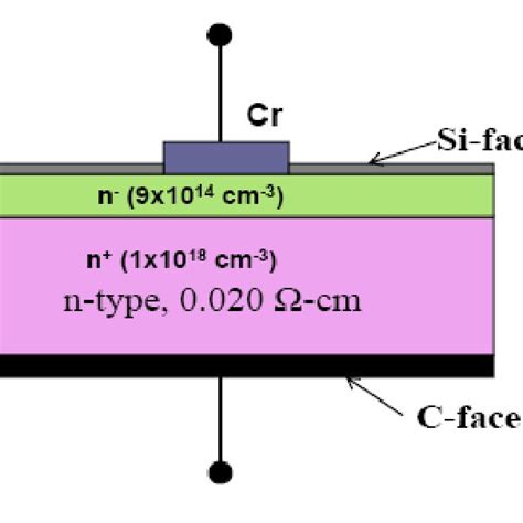 Schematic crossectional diagram of Schottky barrier diode. | Download Scientific Diagram