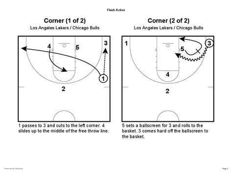 Triangle Offense: Learn from the Los Angeles Lakers and Chicago Bulls ...