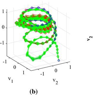 Latent space visualization. Blue points are the learned latent ...