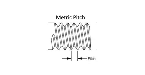 Metric Thread Pitch Table Monster Bolts, 57% OFF