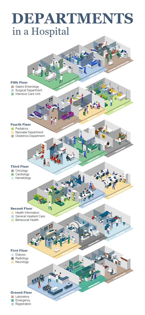 General Hospital Floor Plans | Viewfloor.co