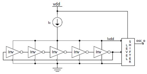 A Flexible 200kHz-20MHz Ring Oscillator in a 40nm CMOS Technology