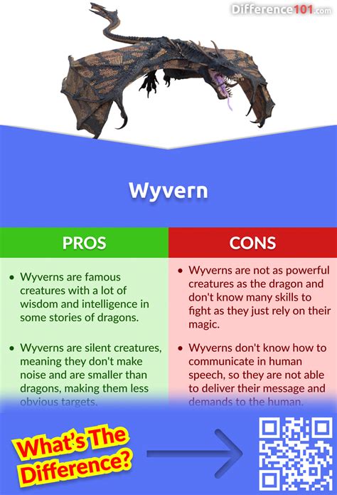 Dragon vs. Wyvern: 6 Key Differences, Pros & Cons, Similarities | Difference 101