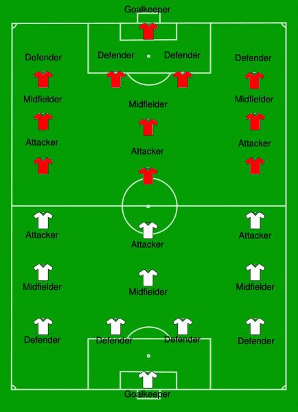 Diagram Of Soccer Field - ClipArt Best