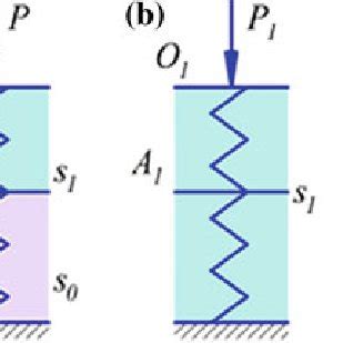 Modeling a layered half-space: a-the original scheme of a layered ...